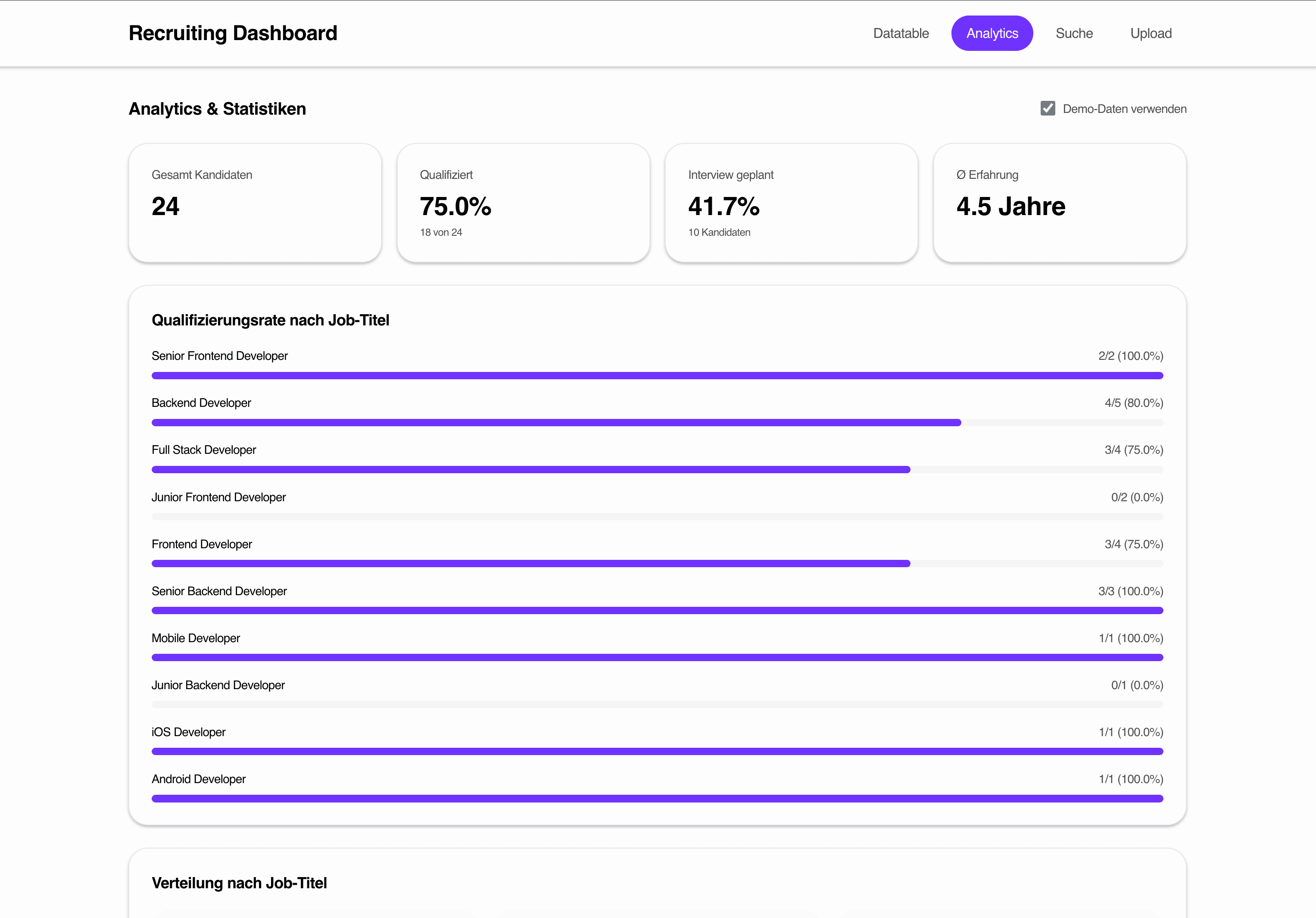 Analytics Screenshot
